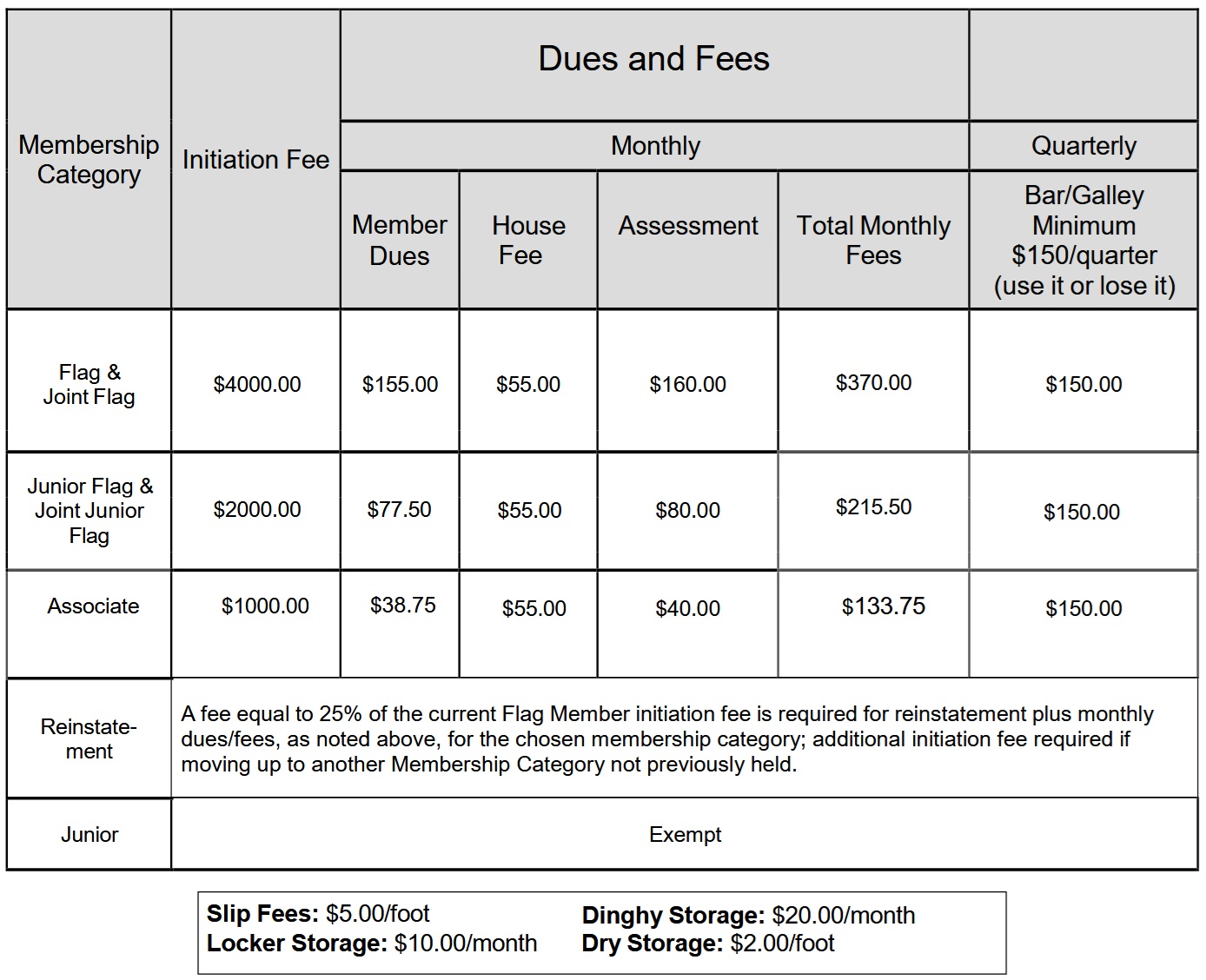 Membership Dues and Fees